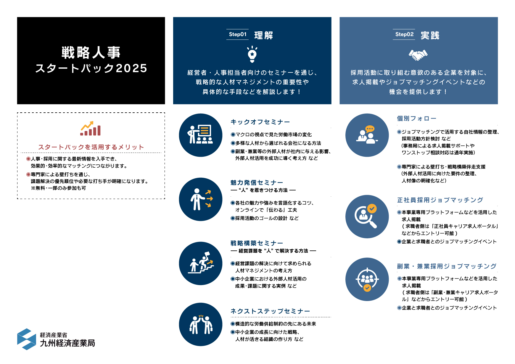 戦略人事スタートパックのステップ画像